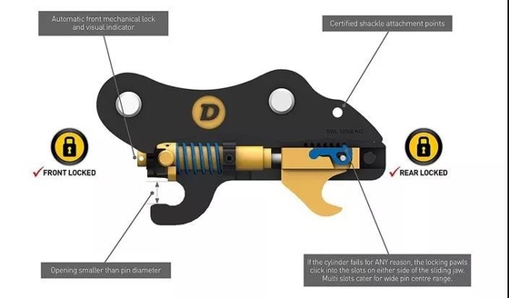 Het Graafwerktuig Quick Hitch Coupler van PC200 ZE80 SY60